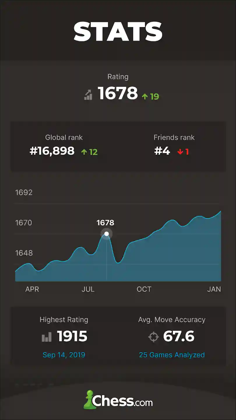 Make money playing Chess - Play and Learn